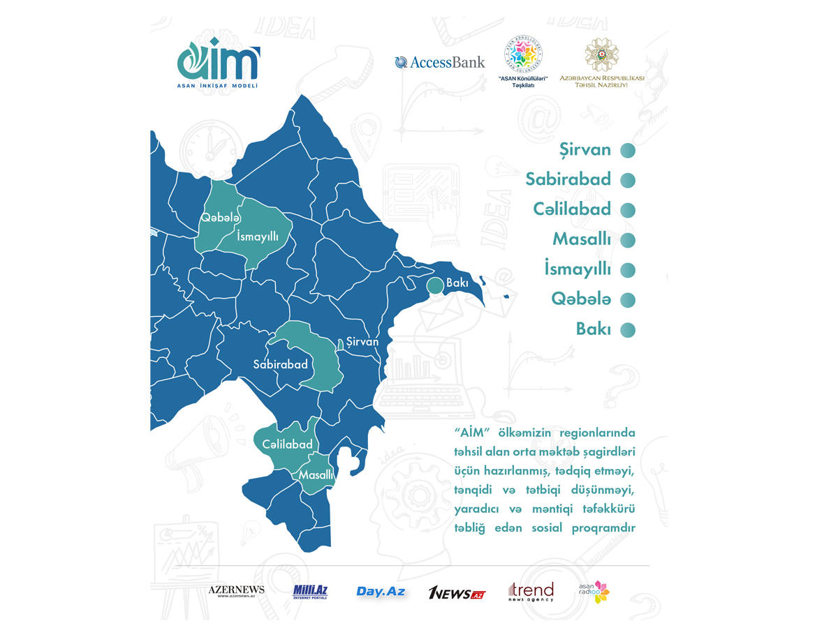 В регионах Азербайджана начинается реализация программы "Модель развития ASAN"